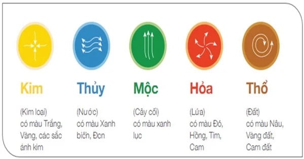 chọn ví hợp mệnh tài lộc theo phong thủy